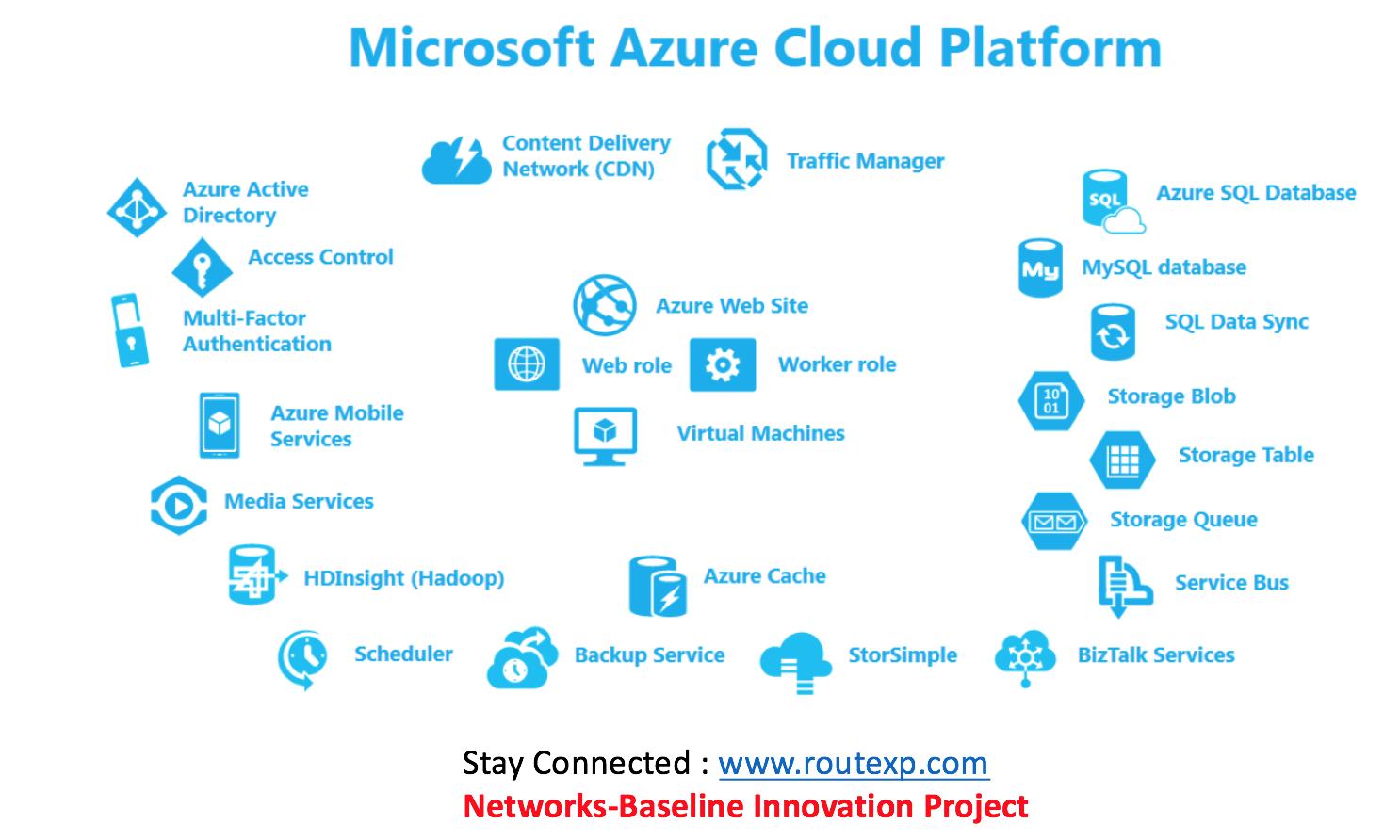 Microsoft services. Microsoft Azure. Сервисы Microsoft Azure. Microsoft Azure облака. Azure сервисы paas.